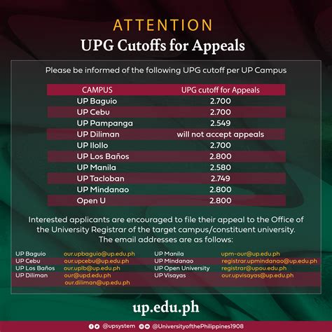 appeal upcat|UP college applicants reminded of UPG cutoff for .